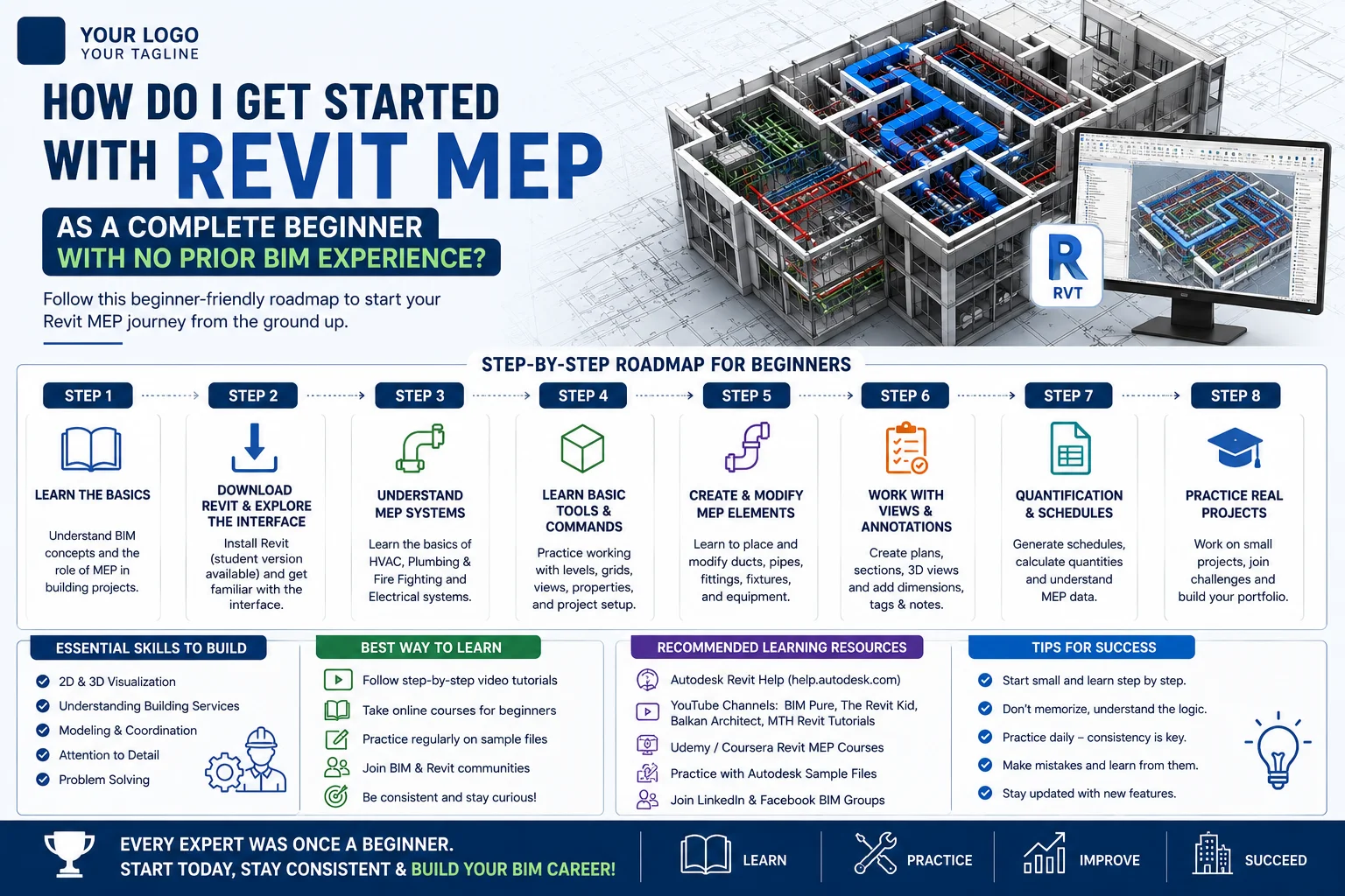 How to Get Started with Revit MEP as a Complete Beginner Hyderabad